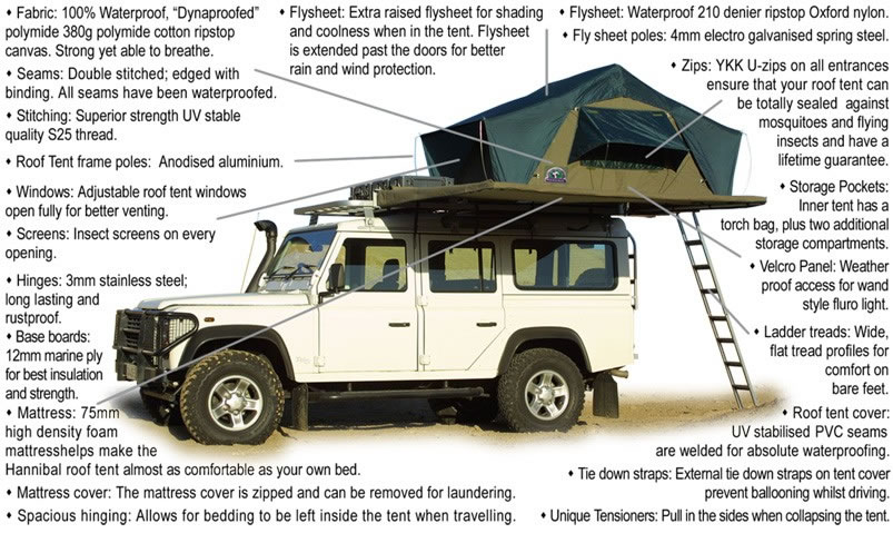 Roof Tent Features